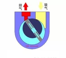 看圖秒懂 17種泵的工作原理及性能特點(diǎn)展示圖- 看圖秒懂 17種泵的工作原理及性能特點(diǎn)展示圖-