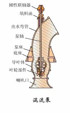 看圖秒懂 17種泵的工作原理及性能特點(diǎn)展示圖- 看圖秒懂 17種泵的工作原理及性能特點(diǎn)展示圖-