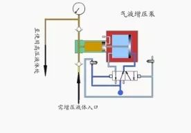 看圖秒懂 17種泵的工作原理及性能特點(diǎn)展示圖- 看圖秒懂 17種泵的工作原理及性能特點(diǎn)展示圖-