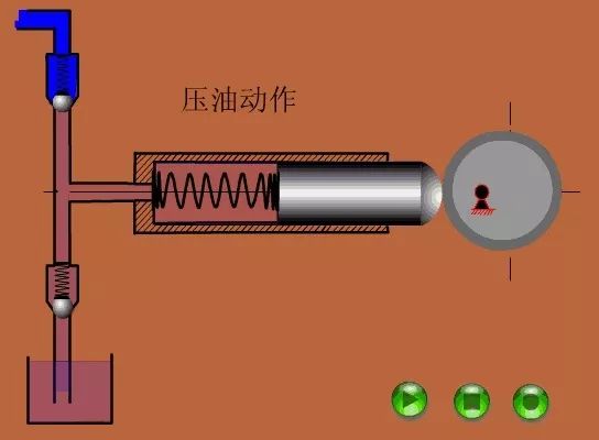 看圖秒懂 17種泵的工作原理及性能特點(diǎn)展示圖- 看圖秒懂 17種泵的工作原理及性能特點(diǎn)展示圖-