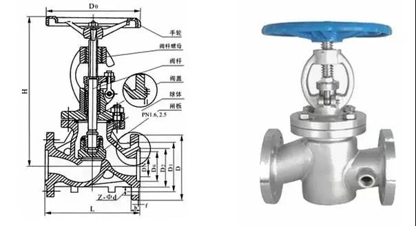 電廠常用的閥門(mén)有哪些?用在哪兒?這次真的總結(jié)全了- 電廠常用的閥門(mén)有哪些?用在哪兒?這次真的總結(jié)全了-