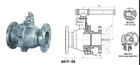 電廠常用的閥門(mén)有哪些?用在哪兒?這次真的總結(jié)全了- 電廠常用的閥門(mén)有哪些?用在哪兒?這次真的總結(jié)全了-