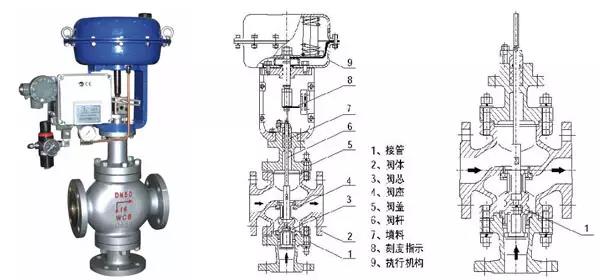 電廠常用的閥門(mén)有哪些?用在哪兒?這次真的總結(jié)全了- 電廠常用的閥門(mén)有哪些?用在哪兒?這次真的總結(jié)全了-