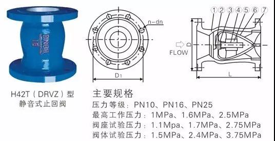電廠常用的閥門(mén)有哪些?用在哪兒?這次真的總結(jié)全了- 電廠常用的閥門(mén)有哪些?用在哪兒?這次真的總結(jié)全了-