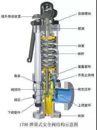 電廠常用的閥門(mén)有哪些?用在哪兒?這次真的總結(jié)全了- 電廠常用的閥門(mén)有哪些?用在哪兒?這次真的總結(jié)全了-