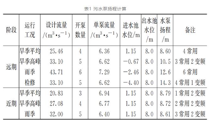 案例分析:特大型污水泵站設(shè)計要點(diǎn)- 案例分析:特大型污水泵站設(shè)計要點(diǎn)-