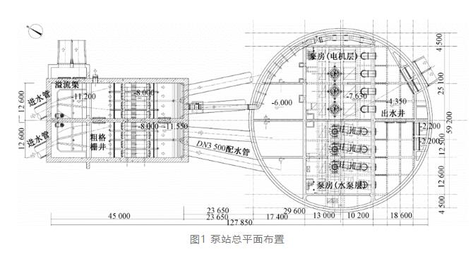 案例分析:特大型污水泵站設(shè)計要點(diǎn)- 案例分析:特大型污水泵站設(shè)計要點(diǎn)-
