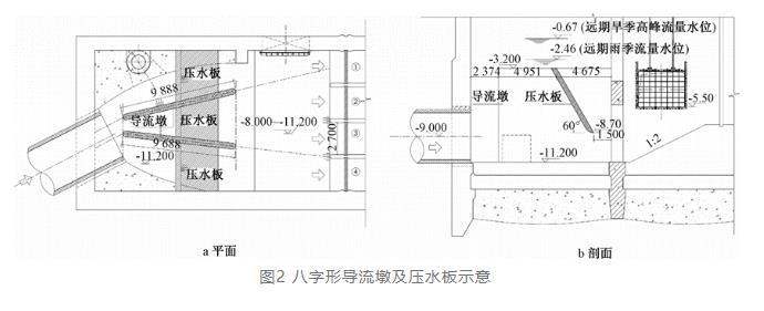 案例分析:特大型污水泵站設(shè)計要點(diǎn)- 案例分析:特大型污水泵站設(shè)計要點(diǎn)-