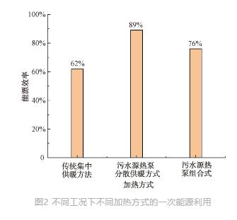 流體展|城鎮(zhèn)污水處理廠節(jié)能減碳實現(xiàn)路徑與技術探討- 流體展|城鎮(zhèn)污水處理廠節(jié)能減碳實現(xiàn)路徑與技術探討-