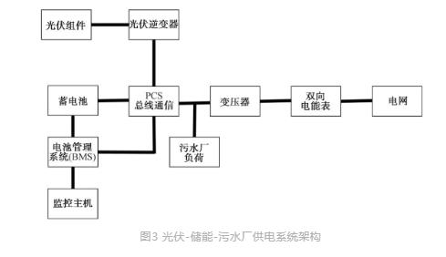 流體展|城鎮(zhèn)污水處理廠節(jié)能減碳實現(xiàn)路徑與技術探討- 流體展|城鎮(zhèn)污水處理廠節(jié)能減碳實現(xiàn)路徑與技術探討-