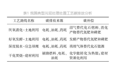 流體展|城鎮(zhèn)污水處理廠節(jié)能減碳實現(xiàn)路徑與技術探討- 流體展|城鎮(zhèn)污水處理廠節(jié)能減碳實現(xiàn)路徑與技術探討-