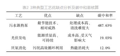 流體展|城鎮(zhèn)污水處理廠節(jié)能減碳實現(xiàn)路徑與技術探討- 流體展|城鎮(zhèn)污水處理廠節(jié)能減碳實現(xiàn)路徑與技術探討-