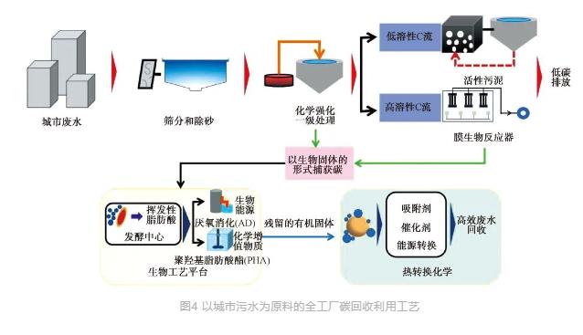 流體展|城鎮(zhèn)污水處理廠節(jié)能減碳實現(xiàn)路徑與技術探討- 流體展|城鎮(zhèn)污水處理廠節(jié)能減碳實現(xiàn)路徑與技術探討-