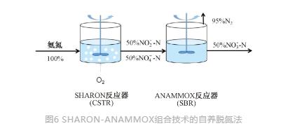 流體展|城鎮(zhèn)污水處理廠節(jié)能減碳實現(xiàn)路徑與技術探討- 流體展|城鎮(zhèn)污水處理廠節(jié)能減碳實現(xiàn)路徑與技術探討-