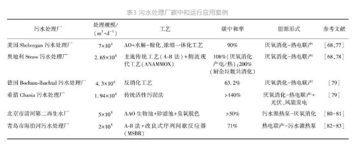 流體展|城鎮(zhèn)污水處理廠節(jié)能減碳實現(xiàn)路徑與技術探討- 流體展|城鎮(zhèn)污水處理廠節(jié)能減碳實現(xiàn)路徑與技術探討-