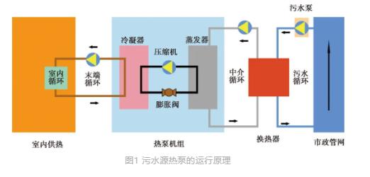 流體展|城鎮(zhèn)污水處理廠節(jié)能減碳實現(xiàn)路徑與技術探討- 流體展|城鎮(zhèn)污水處理廠節(jié)能減碳實現(xiàn)路徑與技術探討-